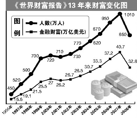 2014中国百万富翁人数