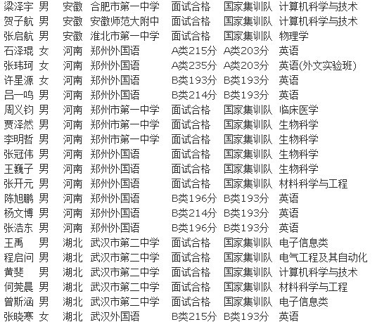 保送清华大学名单 