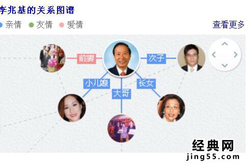 香港李兆基家族的子女 富豪李兆基老婆的照片