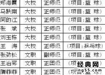 王治郅军衔工资是多少 八一女篮队员军衔黄宏佩戴少将军衔图片