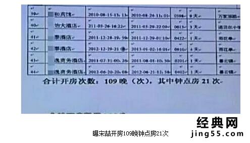 酒店钟点房的那点事