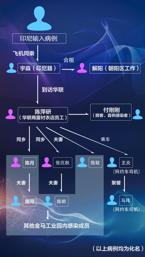 北京锁定“一号病人”的140个小时