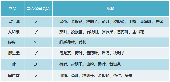 减肥茶中的中药成分都有什么作用及副作用