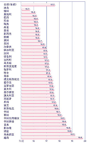 女孩多少岁能有性生活？女孩多少岁发生性行为最合适